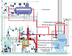 boiler pipings